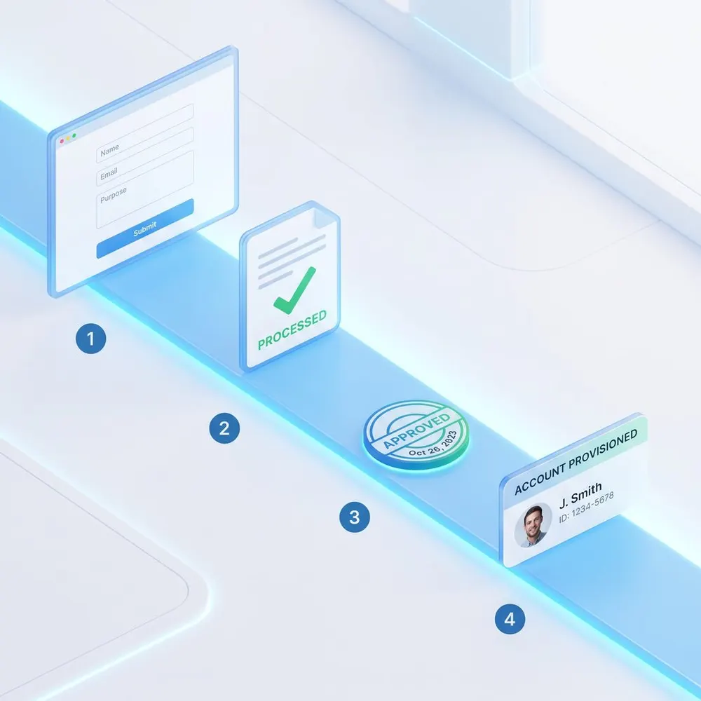 Client onboarding automation — example Flowdesk build (Workflow automation)